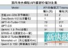 巨头大降AI大模型API价格 真正考验在于技术实力