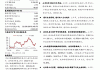 中原证券给予濮阳惠成增持评级：上半年公司业绩承压，成本上升导致毛利率下降