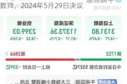 淮北绿金股份：委任郑郑会计师事务所为新核数师，2024年5月29日决议