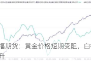 香港中福期货：黄金价格短期受阻，白银反转风险上升