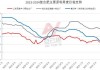 复合肥市场行情暂稳：原料价格高位支撑，新价静等出台