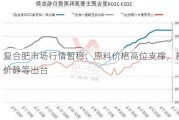 复合肥市场行情暂稳：原料价格高位支撑，新价静等出台