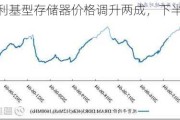 华邦电：利基型存储器价格调升两成，下半年预期双位数增长