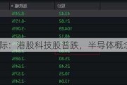 中芯国际：港股科技股普跌，半导体概念跌幅居前