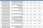 北元集团大宗交易折价成交690.00万股