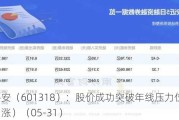 中国平安（601318）：股价成功突破年线压力位-后市看多（涨）（05-31）