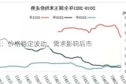 玉米：价格稳定波动，需求影响后市