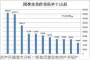 房产升值潜力分析：哪些因素影响房产升值？