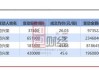 朗特智能(300916.SZ)股东苟兴荣减持3.74万股 持股降至5%以下