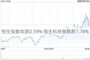 恒生指数收跌0.59% 恒生科技指数跌1.78%