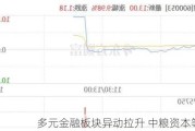 多元金融板块异动拉升 中粮资本等涨停