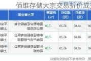 佰维存储大宗交易折价成交8.00万股