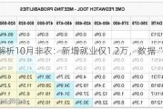 机构解析10月非农：新增就业仅1.2万，数据“失真”！