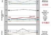 Omdia：2024 年 Q2 全球智能手机出货 2.9 亿台、同比增长 9.3%，三星、苹果、小米前三