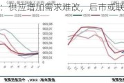 工业硅：供应增加需求难改，后市或联动下跌