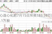 中国心连心化肥7月15日斥资183.59万港元回购49.1万股