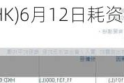 友邦保险(01299.HK)6月12日耗资4.24亿港元回购753.52万股