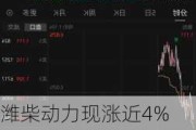 潍柴动力现涨近4% 预计集团中期净利润同比增加约40%至60%