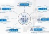 数字经济专业建设：国家数据局推动学科体系建设规范