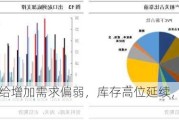 PVC：供给增加需求偏弱，库存高位延续，关注政策面