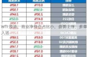 WTI 原油：商业净持仓占比小，盘面上涨，多单入场