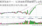 原油板块涨跌不一：SC原油期货夜盘报612.2元/桶，燃料油板块走势分化FU涨LU跌