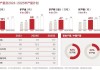 远程股份：上半年净利同比预增91.54%―148.49%