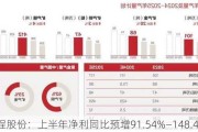 远程股份：上半年净利同比预增91.54%―148.49%