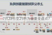 7月22日至25日为重要变盘点？