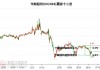 华斯股份：预计2024年上半年净利润为600万元~900万元