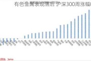 有色金属表现落后 沪深300周涨幅0.32%