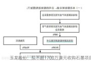 玉龙股份：拟不超1700万澳元收购石墨项目