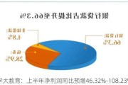 学大教育：上半年净利润同比预增46.32%-108.23%