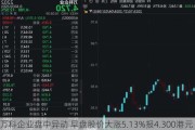 万科企业盘中异动 早盘股价大涨5.13%报4.300港元