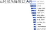 特斯拉(TSLA.US)面临瑞典劳资纠纷 挪威养老基金KLP支持股东提案促谈判