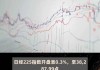 日经225指数开盘跌0.22%