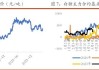 ICE 原糖：看涨趋势，目标 19.82