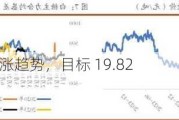 ICE 原糖：看涨趋势，目标 19.82