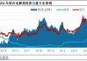 电解铝半年度总结：上半年创近两年高位，下半年或回调后走强