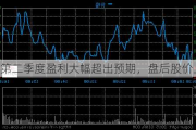 IBM第二季度盈利大幅超出预期，盘后股价上涨