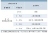 美国20年期国债招标结果不佳 直接投标人中标比例创纪录低点