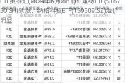 ETF英雄汇(2024年6月21日)：建材ETF(516750.SH)领涨、纳指科技ETF(159509.SZ)溢价明显