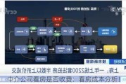 中介公司看房是否收费：看房成本分析！