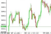 日元技术分析：美元/日元、英镑/日元和欧元/日元