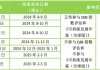 美银证券维持标普全球(SPGI.US)买入评级