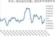 美豆：供应压力沉重，低位多单谨慎持有