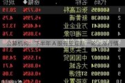 公募机构：下半年 A 股有望迎新一轮上涨行情