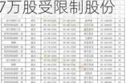 再鼎医药(09688)根据2024年股权激励***授出约17万股受限制股份