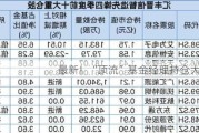 最新！“顶流”基金经理持仓大曝光