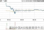 富时中国A50指数期货午后涨超1%